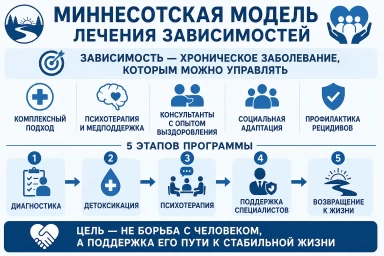 Миннесотская модель в Лангепасе