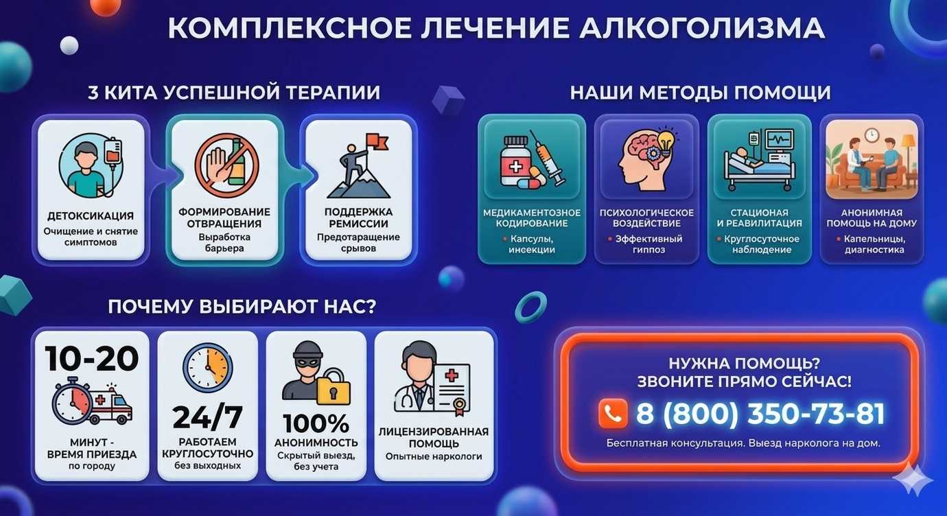 Инфографика о методах лечения алкоголизма в Лангепасе: детоксикация, кодирование и анонимная помощь на дому от клиники Похмельная служба.